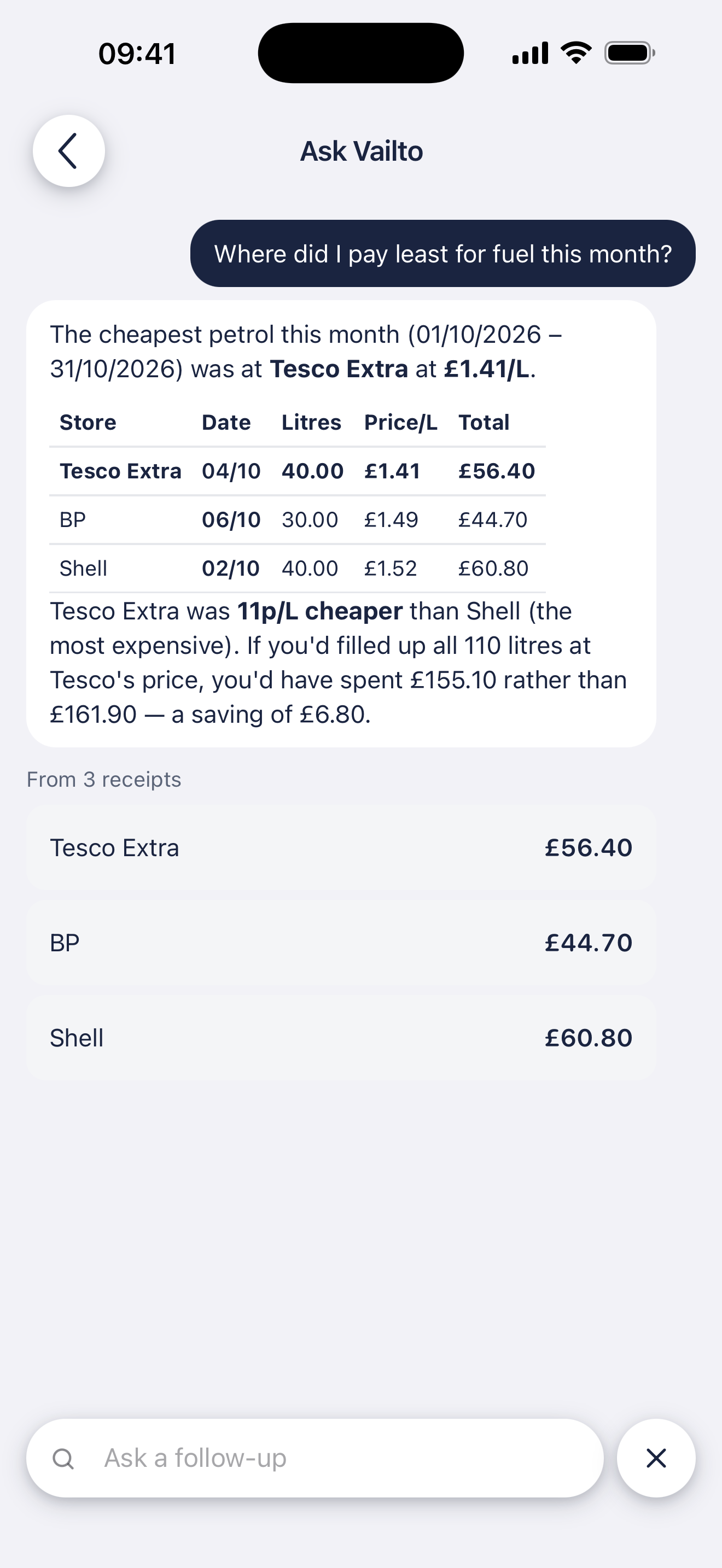 Ask Vailto: the answer to “Where did I pay least for fuel this month?” with the three receipts it used