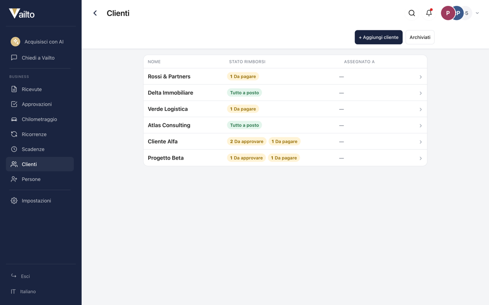Dashboard multi-cliente